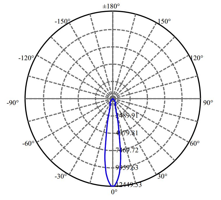 Nata Lighting Company Limited - Aluminium Reflector